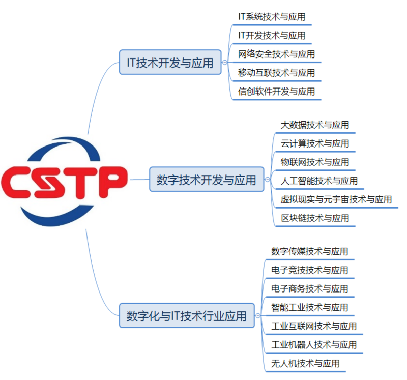 證書(shū)體系_副本.png