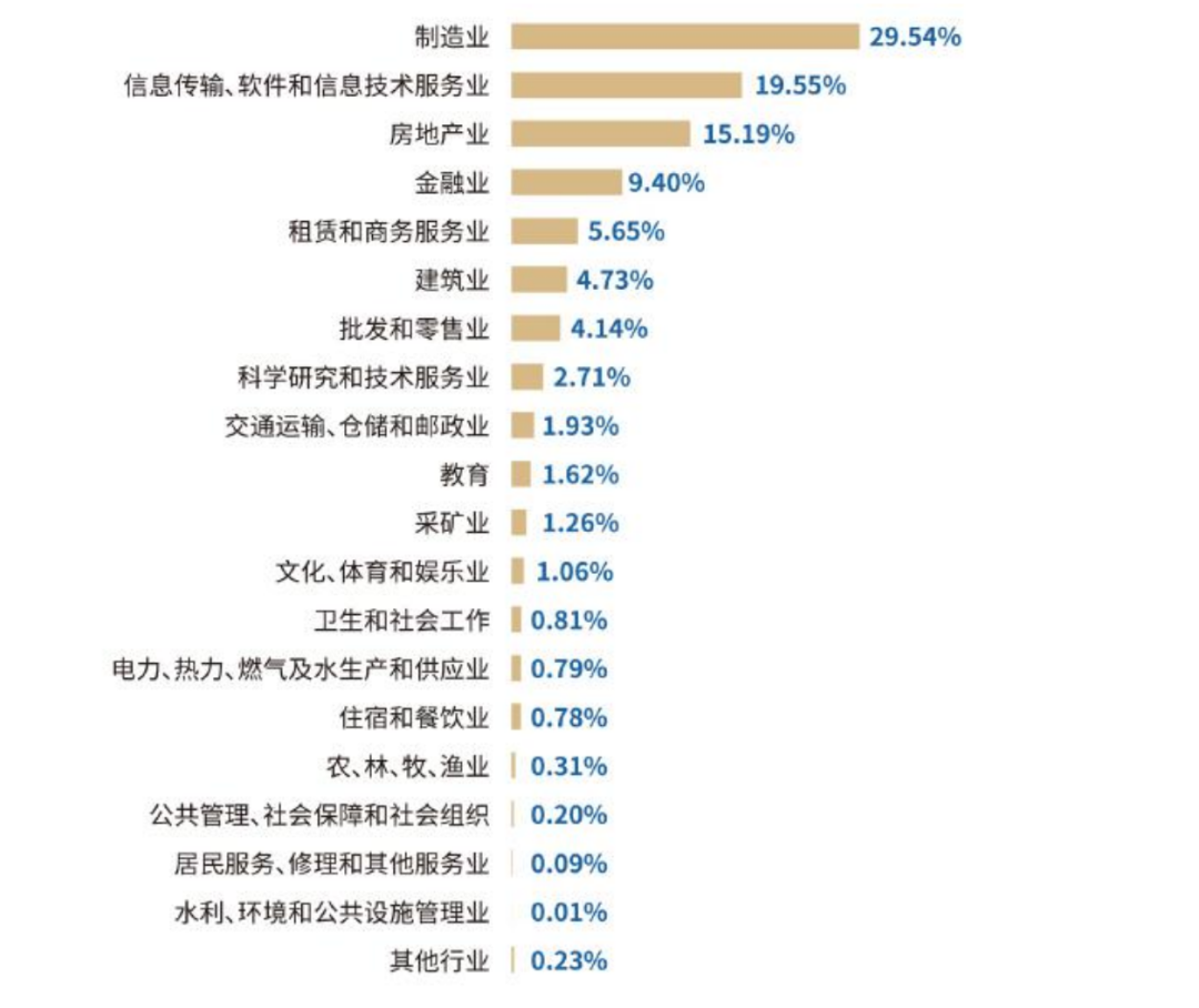 制造業(yè).png