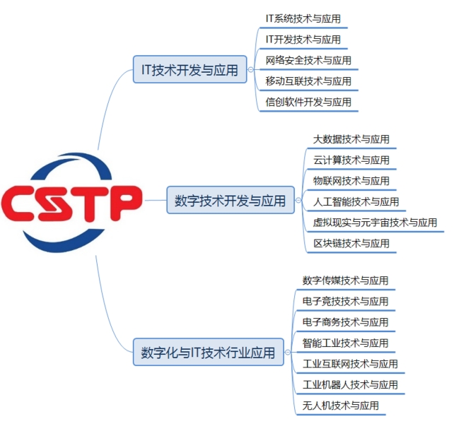 證書體系-網(wǎng)頁.jpg