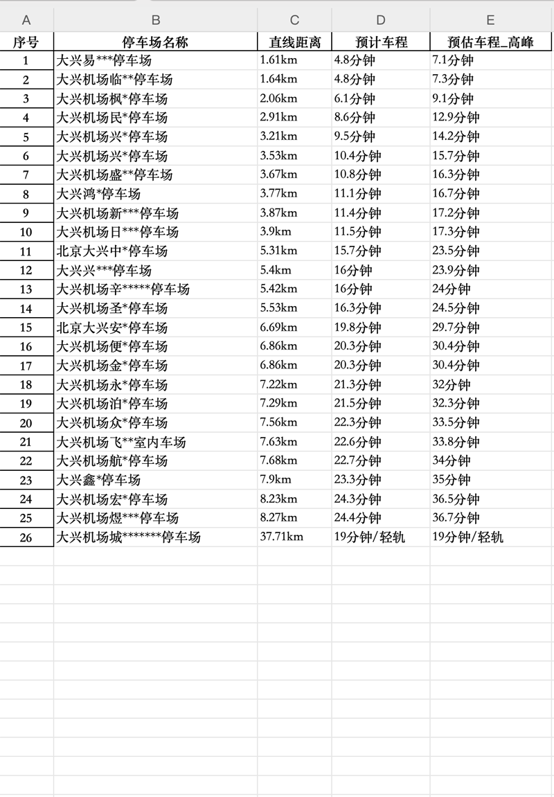 從早到晚，大興機(jī)場(chǎng)停車(chē)24小時(shí)服務(wù)詳解